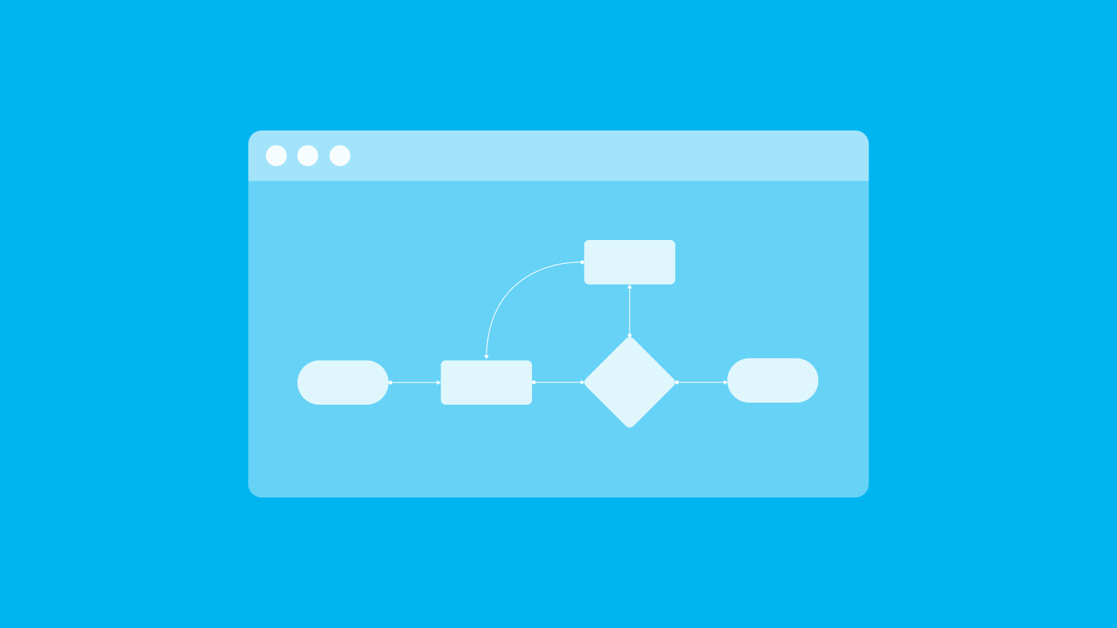 UX flow chart on a browser screen. 